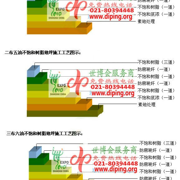 渠县不饱和树脂地坪，不饱和树脂防腐地坪,防腐蚀地坪施工厂家产品图2